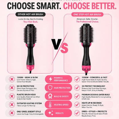 One Step Hot Air Brush (Dryer + Styler)